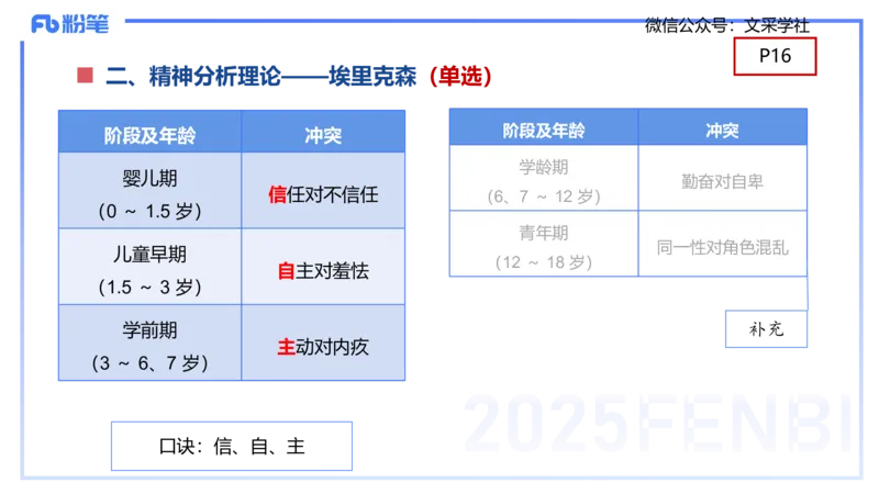 幼儿科目二理论精讲2&mdash;保教知识与能力&mdash;袁枍_4-教培资料-26年最新资料-同步更新_幼儿教资_012025下FB幼儿系统班_幼儿园25下-保教知识与能力_1.理论精讲_讲义
