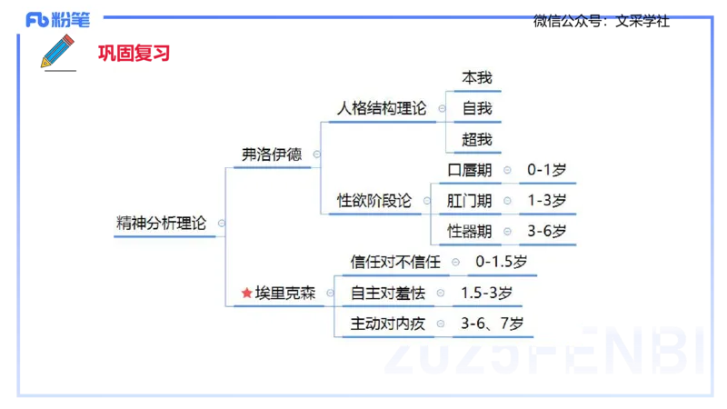 幼儿科目二理论精讲2&mdash;保教知识与能力&mdash;袁枍_4-教培资料-26年最新资料-同步更新_幼儿教资_012025下FB幼儿系统班_幼儿园25下-保教知识与能力_1.理论精讲_讲义
