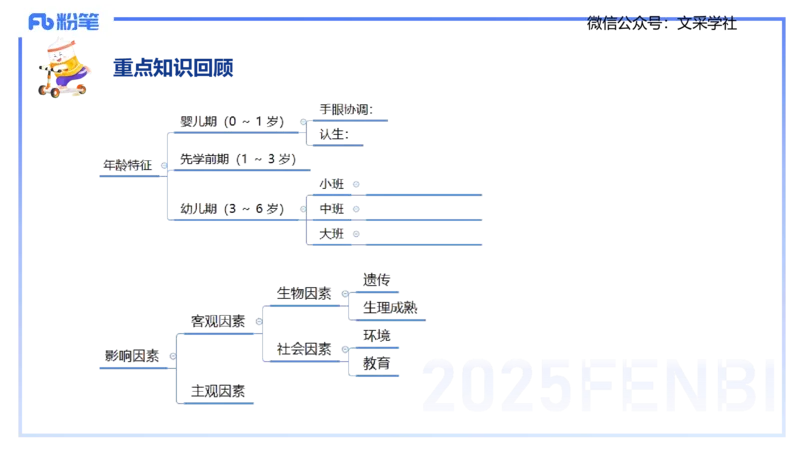 幼儿科目二理论精讲2&mdash;保教知识与能力&mdash;袁枍_4-教培资料-26年最新资料-同步更新_幼儿教资_012025下FB幼儿系统班_幼儿园25下-保教知识与能力_1.理论精讲_讲义