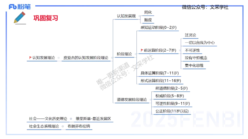 幼儿科目二理论精讲2&mdash;保教知识与能力&mdash;袁枍_4-教培资料-26年最新资料-同步更新_幼儿教资_012025下FB幼儿系统班_幼儿园25下-保教知识与能力_1.理论精讲_讲义