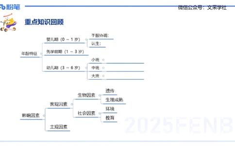 幼儿科目二理论精讲2&mdash;保教知识与能力&mdash;袁枍_4-教培资料-26年最新资料-同步更新_幼儿教资_012025下FB幼儿系统班_幼儿园25下-保教知识与能力_1.理论精讲_讲义