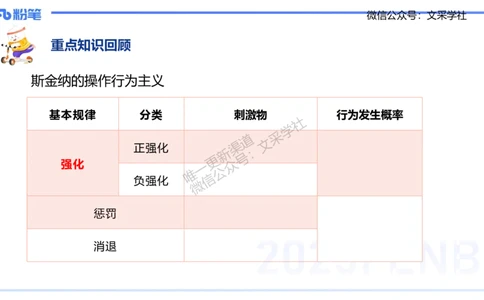 幼儿科目二理论精讲2&mdash;保教知识与能力&mdash;袁枍_4-教培资料-26年最新资料-同步更新_幼儿教资_012025下FB幼儿系统班_幼儿园25下-保教知识与能力_1.理论精讲_讲义