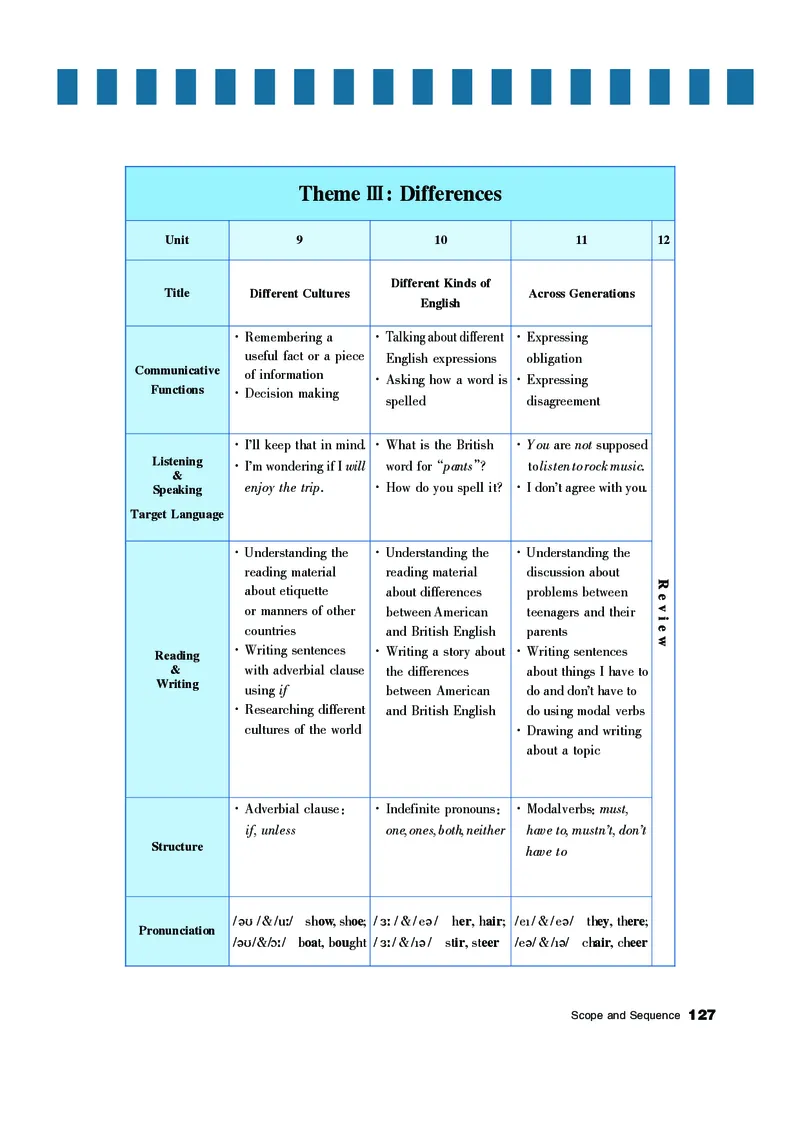 教科版7年级英语下册高清教材_4-教培资料-26年最新资料-同步更新_初中高中教资_03科三专项（进去保存报考的学科即可）_02科三专项（笔记真题思维导图教学设计版本二）