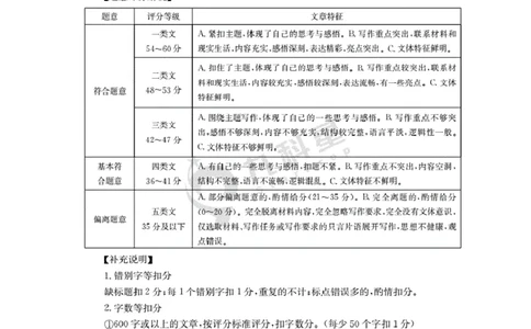 南阳市南阳地区2026届高三上学期期中摸底考试卷（26-98C）语文答案_251122金太阳&middot;河南省南阳市南阳地区2026届高三上学期期中摸底考试卷（26-98C）（全科）