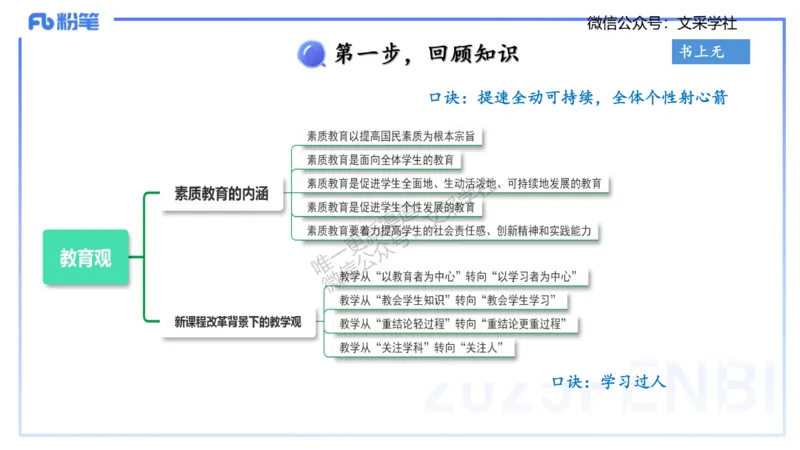 小学科目一理论精讲1&mdash;&mdash;王迪迪_4-教培资料-26年最新资料-同步更新_小学教资_012025下FB小学系统班_小学25下-综合素质_1.理论精讲_讲义
