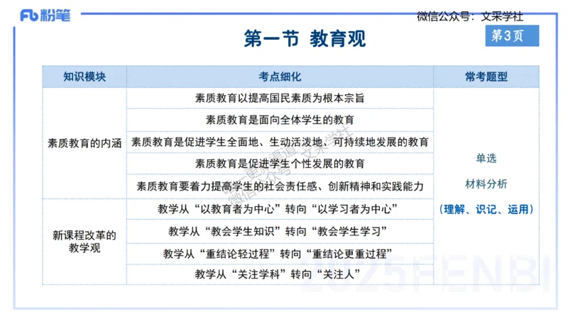 小学科目一理论精讲1&mdash;&mdash;王迪迪_4-教培资料-26年最新资料-同步更新_小学教资_012025下FB小学系统班_小学25下-综合素质_1.理论精讲_讲义