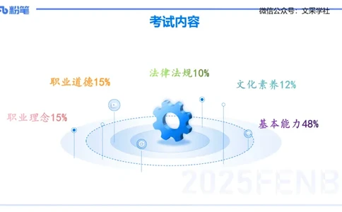 小学科目一理论精讲1&mdash;&mdash;王迪迪_4-教培资料-26年最新资料-同步更新_小学教资_012025下FB小学系统班_小学25下-综合素质_1.理论精讲_讲义