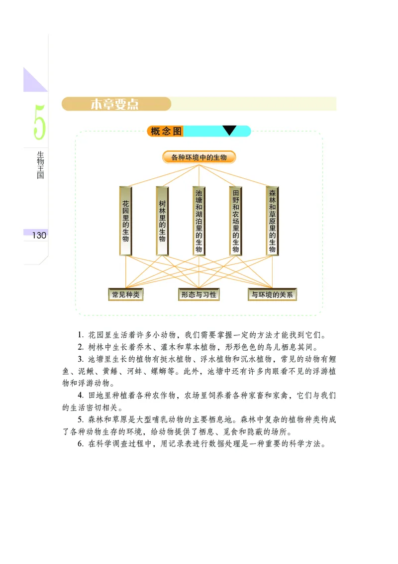 武汉版7年级科学上册高清教材_4-教培资料-26年最新资料-同步更新_初中高中教资_03科三专项（进去保存报考的学科即可）_02科三专项（笔记真题思维导图教学设计版本二）