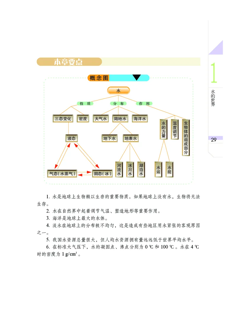 武汉版7年级科学上册高清教材_4-教培资料-26年最新资料-同步更新_初中高中教资_03科三专项（进去保存报考的学科即可）_02科三专项（笔记真题思维导图教学设计版本二）