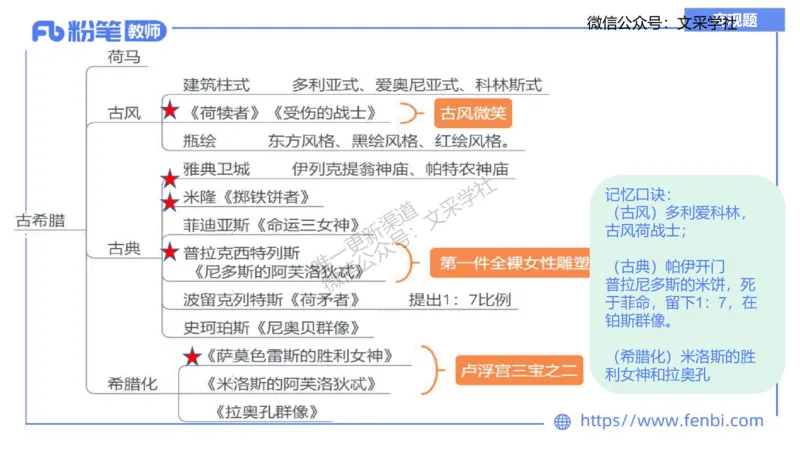 理论精讲09&mdash;外国美术史2&mdash;吕可_4-教培资料-26年最新资料-同步更新_初中高中教资_03科三专项（进去保存报考的学科即可）_01科目三FB网课、三色速记手册、知识点导图等推荐