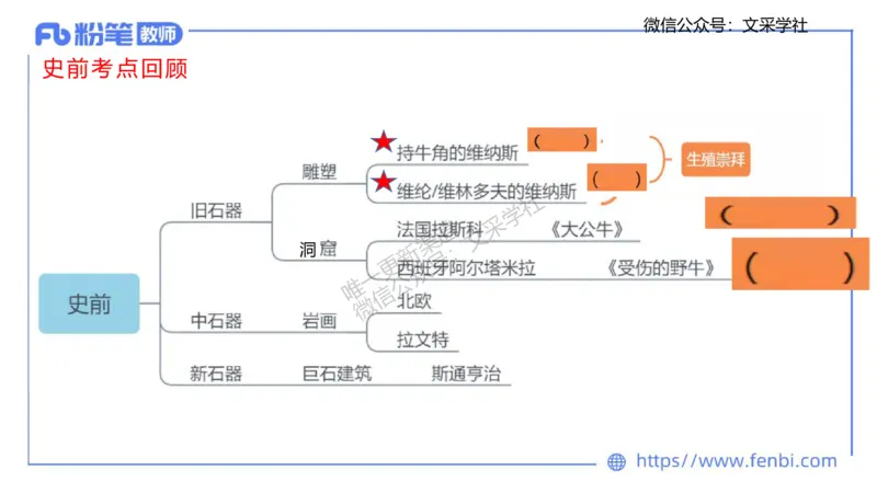 理论精讲09&mdash;外国美术史2&mdash;吕可_4-教培资料-26年最新资料-同步更新_初中高中教资_03科三专项（进去保存报考的学科即可）_01科目三FB网课、三色速记手册、知识点导图等推荐