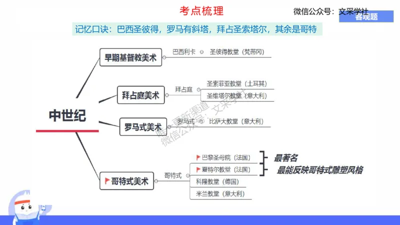 理论精讲09&mdash;外国美术史2&mdash;吕可_4-教培资料-26年最新资料-同步更新_初中高中教资_03科三专项（进去保存报考的学科即可）_01科目三FB网课、三色速记手册、知识点导图等推荐