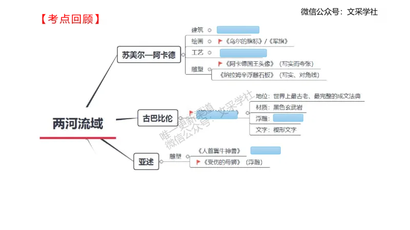 理论精讲09&mdash;外国美术史2&mdash;吕可_4-教培资料-26年最新资料-同步更新_初中高中教资_03科三专项（进去保存报考的学科即可）_01科目三FB网课、三色速记手册、知识点导图等推荐