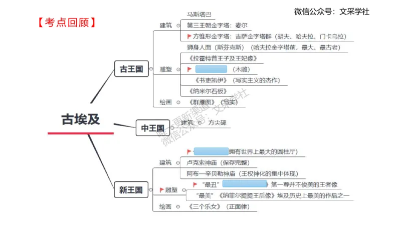 理论精讲09&mdash;外国美术史2&mdash;吕可_4-教培资料-26年最新资料-同步更新_初中高中教资_03科三专项（进去保存报考的学科即可）_01科目三FB网课、三色速记手册、知识点导图等推荐