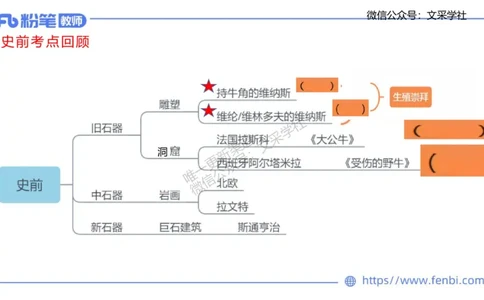 理论精讲09&mdash;外国美术史2&mdash;吕可_4-教培资料-26年最新资料-同步更新_初中高中教资_03科三专项（进去保存报考的学科即可）_01科目三FB网课、三色速记手册、知识点导图等推荐