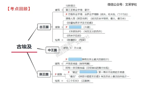 理论精讲09&mdash;外国美术史2&mdash;吕可_4-教培资料-26年最新资料-同步更新_初中高中教资_03科三专项（进去保存报考的学科即可）_01科目三FB网课、三色速记手册、知识点导图等推荐