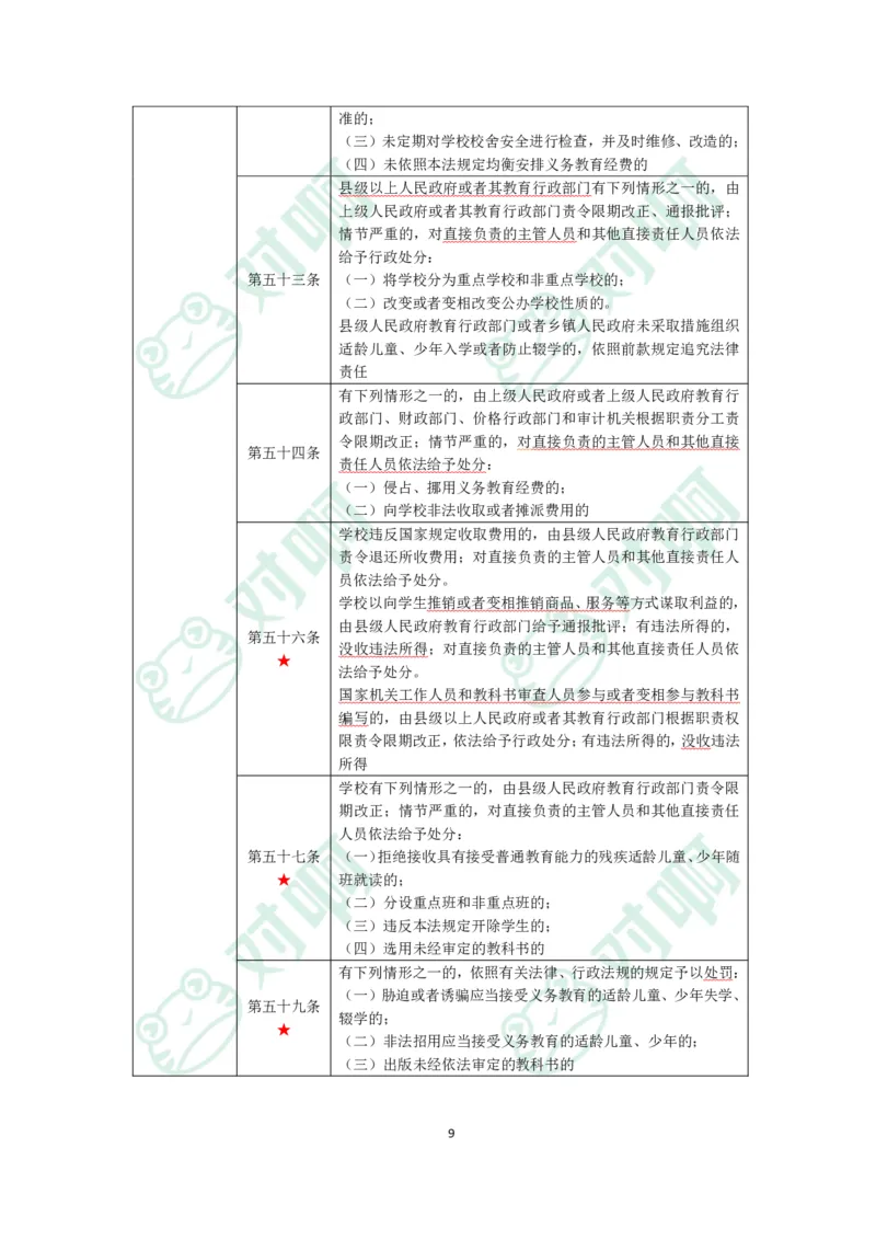 小学综合素质考前必备知识清单&middot;小学_4-教培资料-26年最新资料-同步更新_科一科二电子资料合集中小幼（笔记真题知识点汇总等）文件多，按需保存_高频考点专项