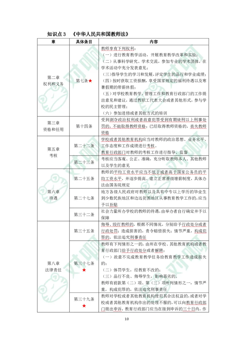 小学综合素质考前必备知识清单&middot;小学_4-教培资料-26年最新资料-同步更新_科一科二电子资料合集中小幼（笔记真题知识点汇总等）文件多，按需保存_高频考点专项