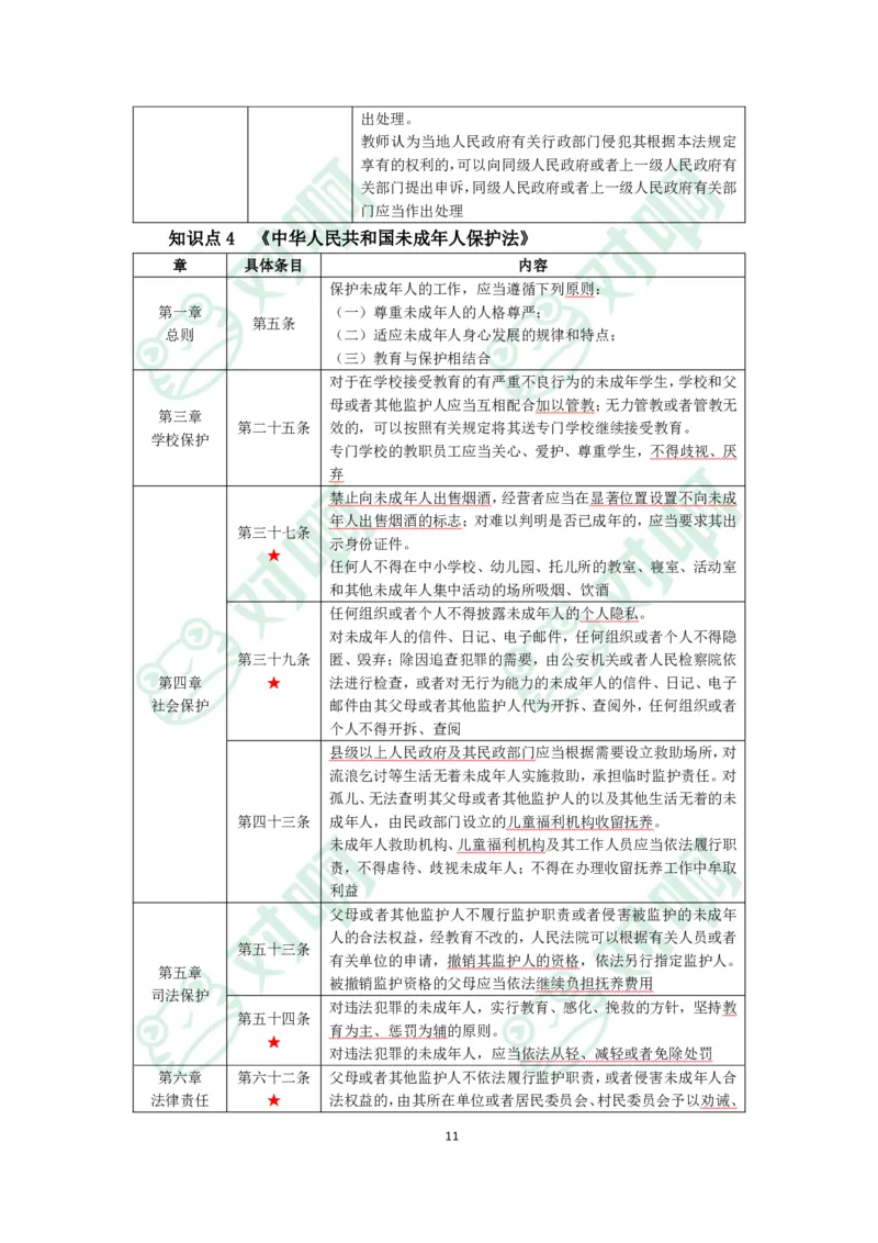 小学综合素质考前必备知识清单&middot;小学_4-教培资料-26年最新资料-同步更新_科一科二电子资料合集中小幼（笔记真题知识点汇总等）文件多，按需保存_高频考点专项