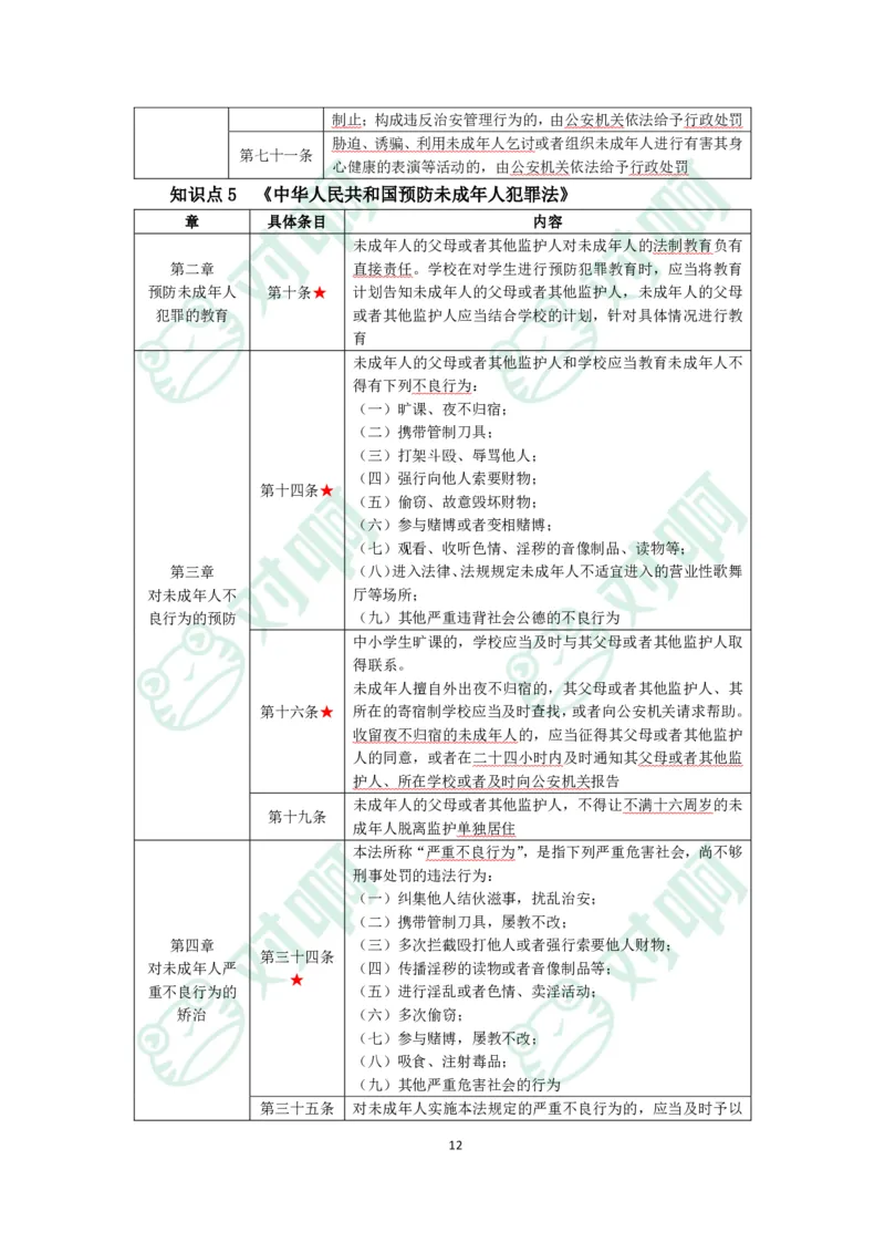 小学综合素质考前必备知识清单&middot;小学_4-教培资料-26年最新资料-同步更新_科一科二电子资料合集中小幼（笔记真题知识点汇总等）文件多，按需保存_高频考点专项