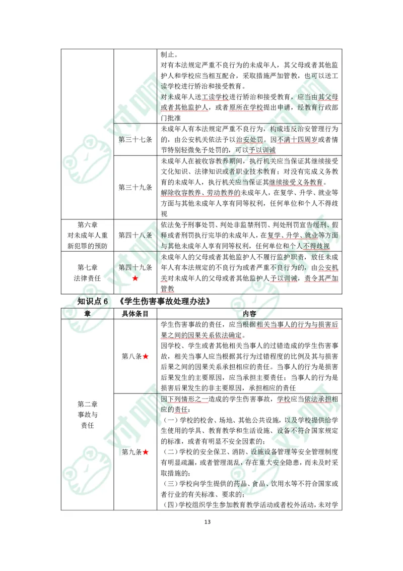 小学综合素质考前必备知识清单&middot;小学_4-教培资料-26年最新资料-同步更新_科一科二电子资料合集中小幼（笔记真题知识点汇总等）文件多，按需保存_高频考点专项