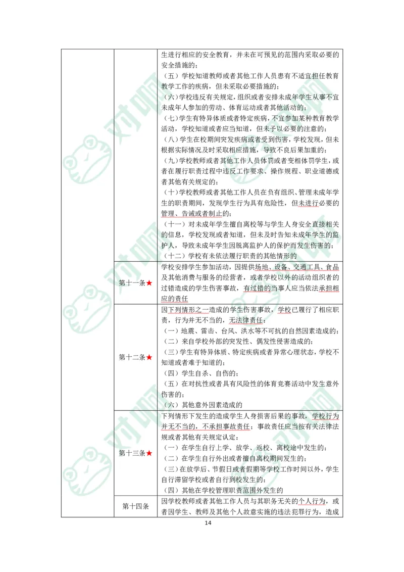 小学综合素质考前必备知识清单&middot;小学_4-教培资料-26年最新资料-同步更新_科一科二电子资料合集中小幼（笔记真题知识点汇总等）文件多，按需保存_高频考点专项