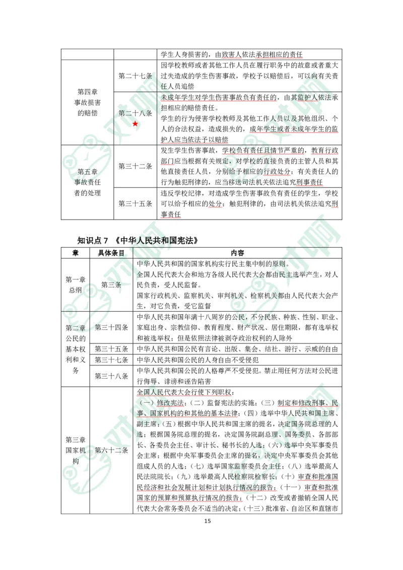小学综合素质考前必备知识清单&middot;小学_4-教培资料-26年最新资料-同步更新_科一科二电子资料合集中小幼（笔记真题知识点汇总等）文件多，按需保存_高频考点专项