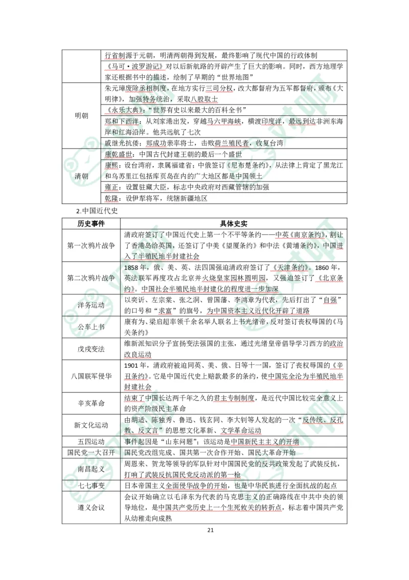 小学综合素质考前必备知识清单&middot;小学_4-教培资料-26年最新资料-同步更新_科一科二电子资料合集中小幼（笔记真题知识点汇总等）文件多，按需保存_高频考点专项