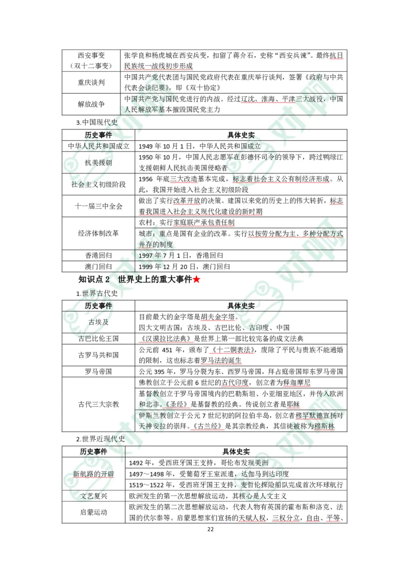 小学综合素质考前必备知识清单&middot;小学_4-教培资料-26年最新资料-同步更新_科一科二电子资料合集中小幼（笔记真题知识点汇总等）文件多，按需保存_高频考点专项