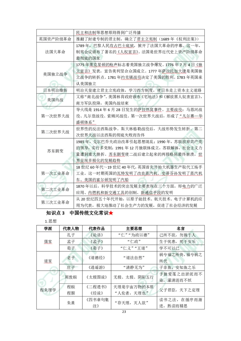 小学综合素质考前必备知识清单&middot;小学_4-教培资料-26年最新资料-同步更新_科一科二电子资料合集中小幼（笔记真题知识点汇总等）文件多，按需保存_高频考点专项