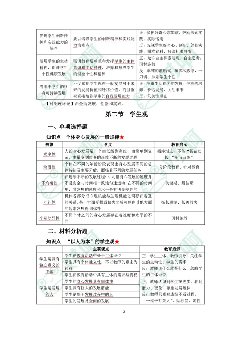 小学综合素质考前必备知识清单&middot;小学_4-教培资料-26年最新资料-同步更新_科一科二电子资料合集中小幼（笔记真题知识点汇总等）文件多，按需保存_高频考点专项