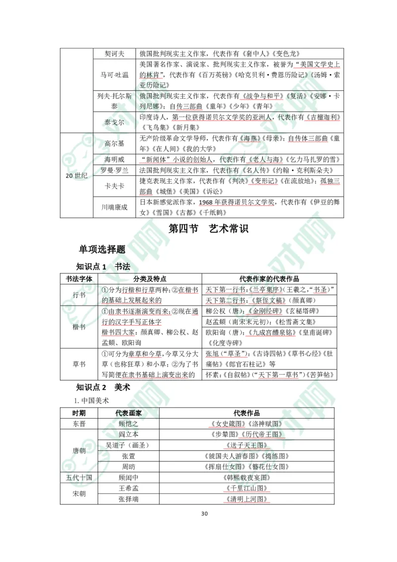 小学综合素质考前必备知识清单&middot;小学_4-教培资料-26年最新资料-同步更新_科一科二电子资料合集中小幼（笔记真题知识点汇总等）文件多，按需保存_高频考点专项