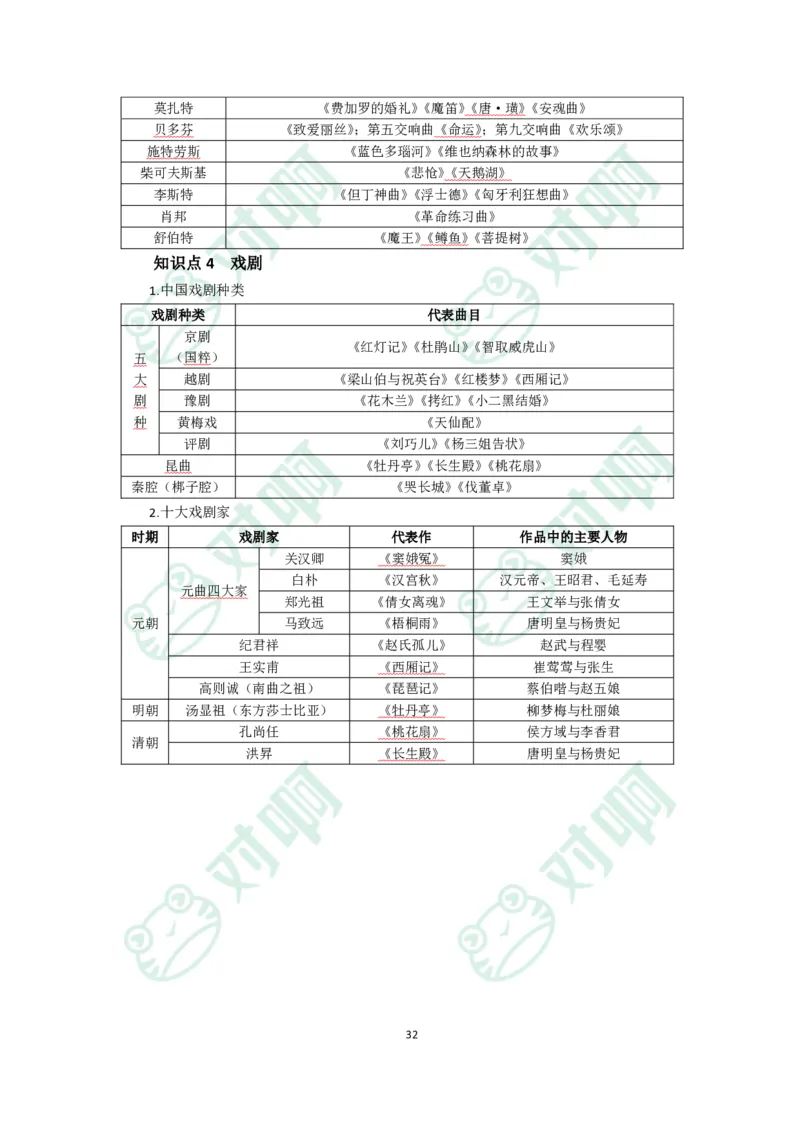 小学综合素质考前必备知识清单&middot;小学_4-教培资料-26年最新资料-同步更新_科一科二电子资料合集中小幼（笔记真题知识点汇总等）文件多，按需保存_高频考点专项