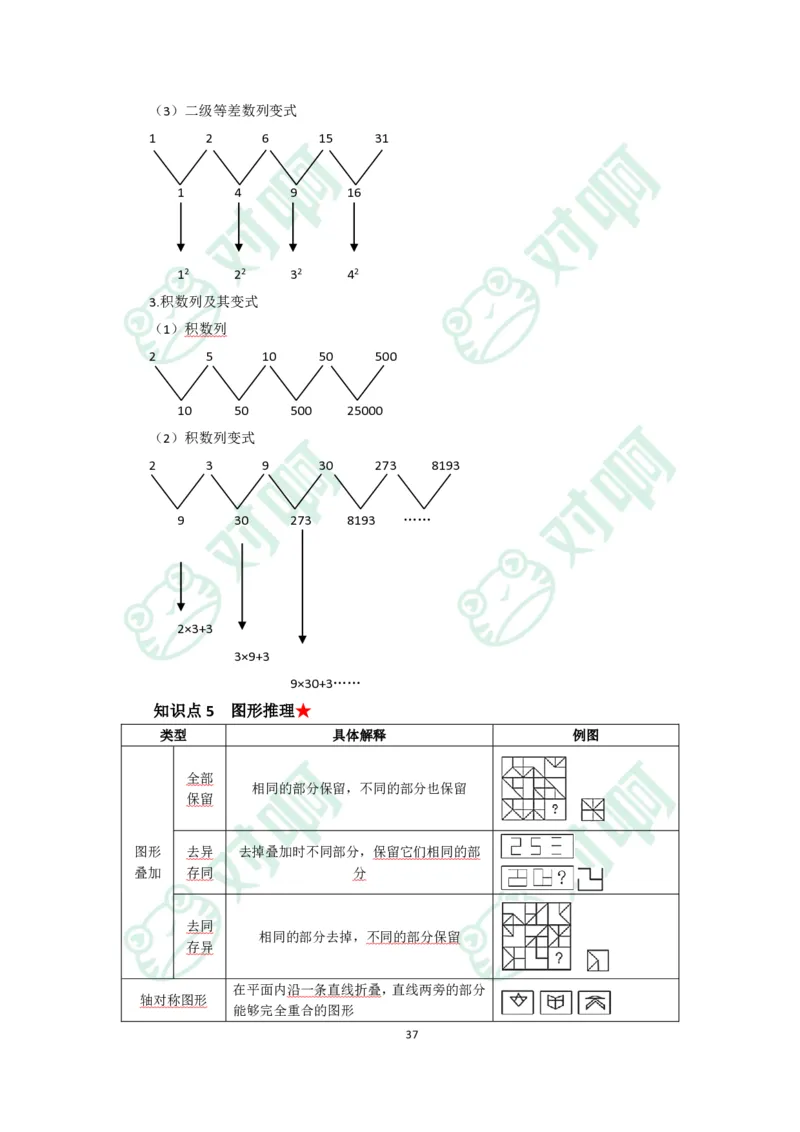 小学综合素质考前必备知识清单&middot;小学_4-教培资料-26年最新资料-同步更新_科一科二电子资料合集中小幼（笔记真题知识点汇总等）文件多，按需保存_高频考点专项