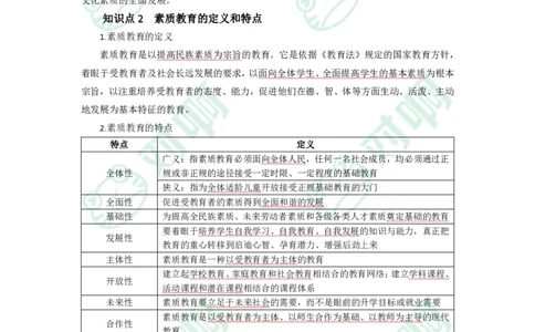 小学综合素质考前必备知识清单&middot;小学_4-教培资料-26年最新资料-同步更新_科一科二电子资料合集中小幼（笔记真题知识点汇总等）文件多，按需保存_高频考点专项