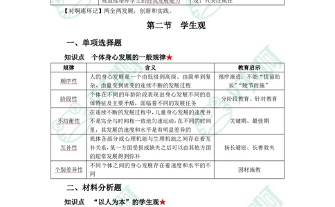小学综合素质考前必备知识清单&middot;小学_4-教培资料-26年最新资料-同步更新_科一科二电子资料合集中小幼（笔记真题知识点汇总等）文件多，按需保存_高频考点专项