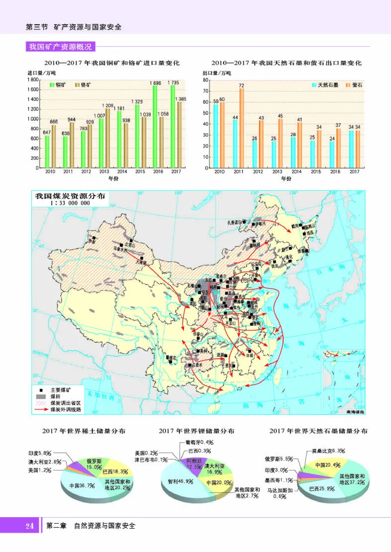 湘教版地理选修第三册地理图册_4-教培资料-26年最新资料-同步更新_初中高中教资_03科三专项（进去保存报考的学科即可）_02科三专项（笔记真题思维导图教学设计版本二）