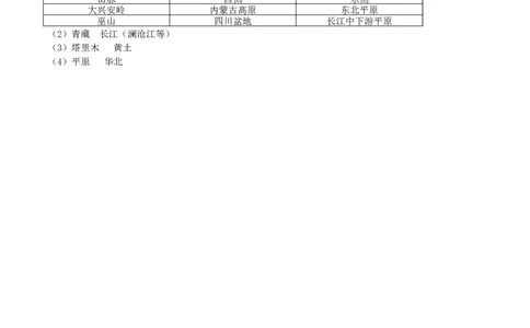 甘肃省武威市、白银市、定西市、平凉市、酒泉市、临夏州、张掖市2017年中考地理真题试题（含答案）_中考真题_9.地理中考真题2015-2024年_2017年全国中考地理74份