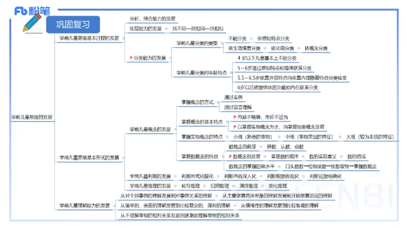 幼儿科目二理论精讲5&mdash;保教知识与能力&mdash;袁枍_4-教培资料-26年最新资料-同步更新_幼儿教资_012025下FB幼儿系统班_幼儿园25下-保教知识与能力_1.理论精讲_讲义
