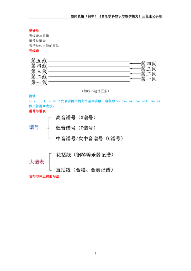 教师资格《（初中）音乐》三色速记手册_4-教培资料-26年最新资料-同步更新_初中高中教资_03科三专项（进去保存报考的学科即可）_03科三初高中三色笔记（无水印版）_初中