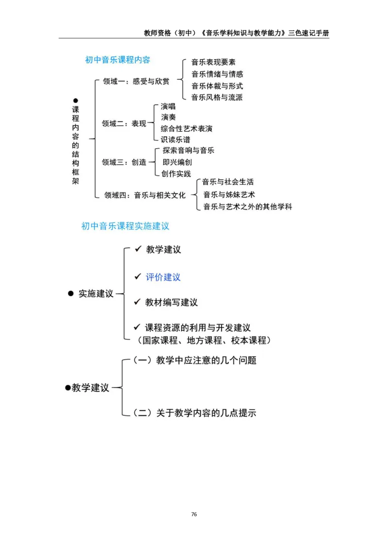 教师资格《（初中）音乐》三色速记手册_4-教培资料-26年最新资料-同步更新_初中高中教资_03科三专项（进去保存报考的学科即可）_03科三初高中三色笔记（无水印版）_初中