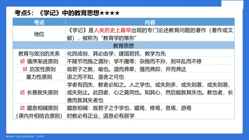 小学科二单选与简答急救（1）_4-教培资料-26年最新资料-同步更新_小学教资_小学冲刺急救包_5.L姨冲刺70分[急救班]_小学冲刺抢分课（25下急救班）_科二_配套讲义(1)