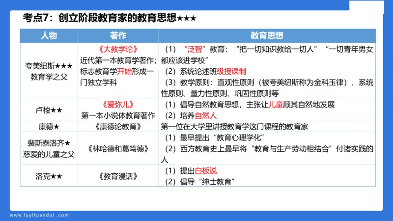 小学科二单选与简答急救（1）_4-教培资料-26年最新资料-同步更新_小学教资_小学冲刺急救包_5.L姨冲刺70分[急救班]_小学冲刺抢分课（25下急救班）_科二_配套讲义(1)