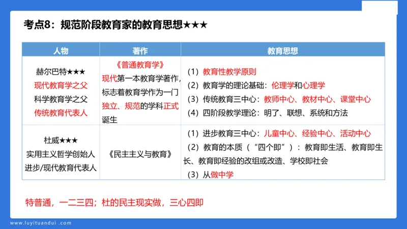 小学科二单选与简答急救（1）_4-教培资料-26年最新资料-同步更新_小学教资_小学冲刺急救包_5.L姨冲刺70分[急救班]_小学冲刺抢分课（25下急救班）_科二_配套讲义(1)
