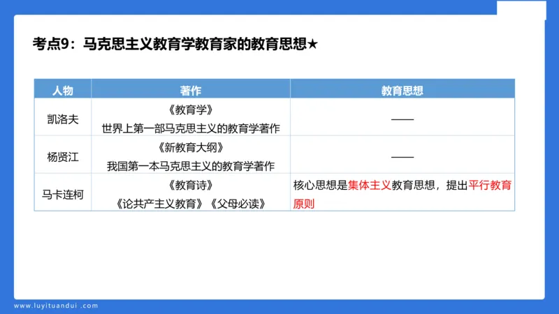 小学科二单选与简答急救（1）_4-教培资料-26年最新资料-同步更新_小学教资_小学冲刺急救包_5.L姨冲刺70分[急救班]_小学冲刺抢分课（25下急救班）_科二_配套讲义(1)