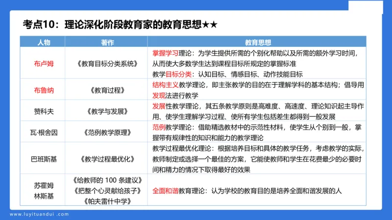 小学科二单选与简答急救（1）_4-教培资料-26年最新资料-同步更新_小学教资_小学冲刺急救包_5.L姨冲刺70分[急救班]_小学冲刺抢分课（25下急救班）_科二_配套讲义(1)