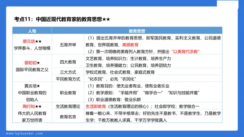 小学科二单选与简答急救（1）_4-教培资料-26年最新资料-同步更新_小学教资_小学冲刺急救包_5.L姨冲刺70分[急救班]_小学冲刺抢分课（25下急救班）_科二_配套讲义(1)