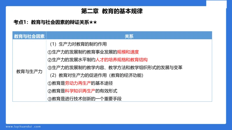 小学科二单选与简答急救（1）_4-教培资料-26年最新资料-同步更新_小学教资_小学冲刺急救包_5.L姨冲刺70分[急救班]_小学冲刺抢分课（25下急救班）_科二_配套讲义(1)