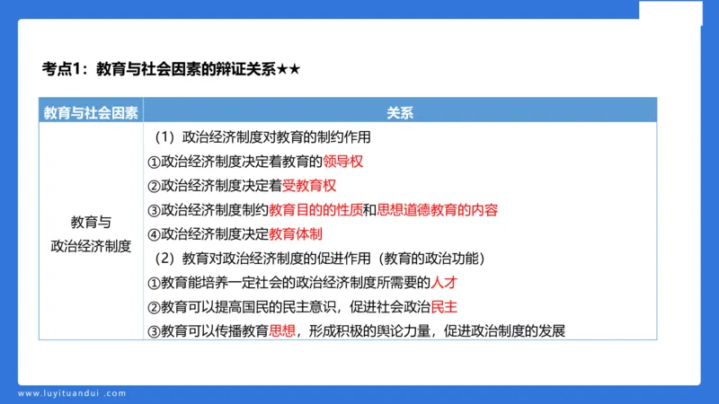 小学科二单选与简答急救（1）_4-教培资料-26年最新资料-同步更新_小学教资_小学冲刺急救包_5.L姨冲刺70分[急救班]_小学冲刺抢分课（25下急救班）_科二_配套讲义(1)