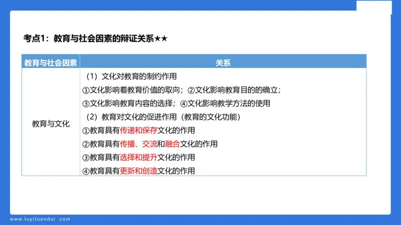 小学科二单选与简答急救（1）_4-教培资料-26年最新资料-同步更新_小学教资_小学冲刺急救包_5.L姨冲刺70分[急救班]_小学冲刺抢分课（25下急救班）_科二_配套讲义(1)